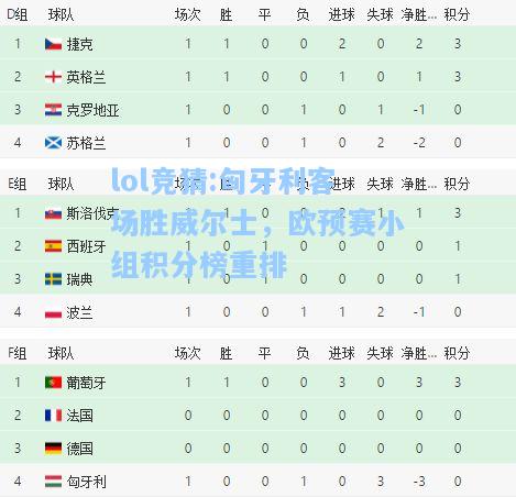 lol竞猜:匈牙利客场胜威尔士，欧预赛小组积分榜重排
