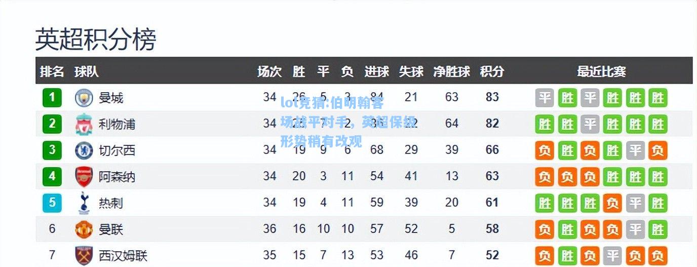 lol竞猜:伯明翰客场战平对手，英超保级形势稍有改观