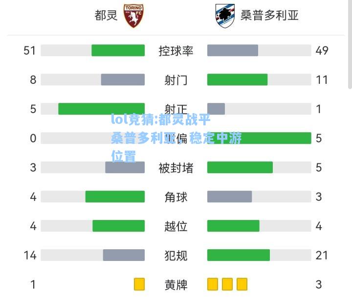 lol竞猜:都灵战平桑普多利亚，稳定中游位置