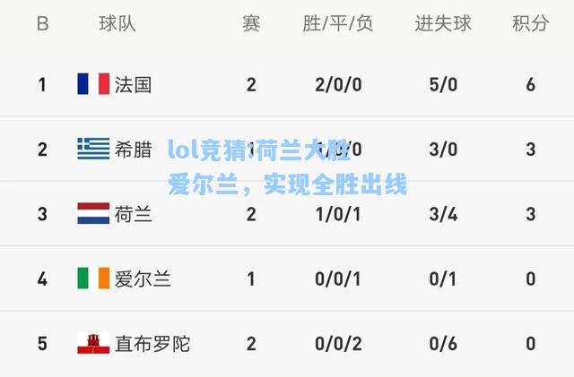 lol竞猜:荷兰大胜爱尔兰，实现全胜出线