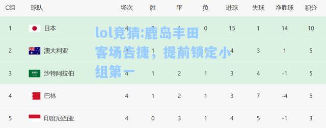 lol竞猜:鹿岛丰田客场告捷，提前锁定小组第一