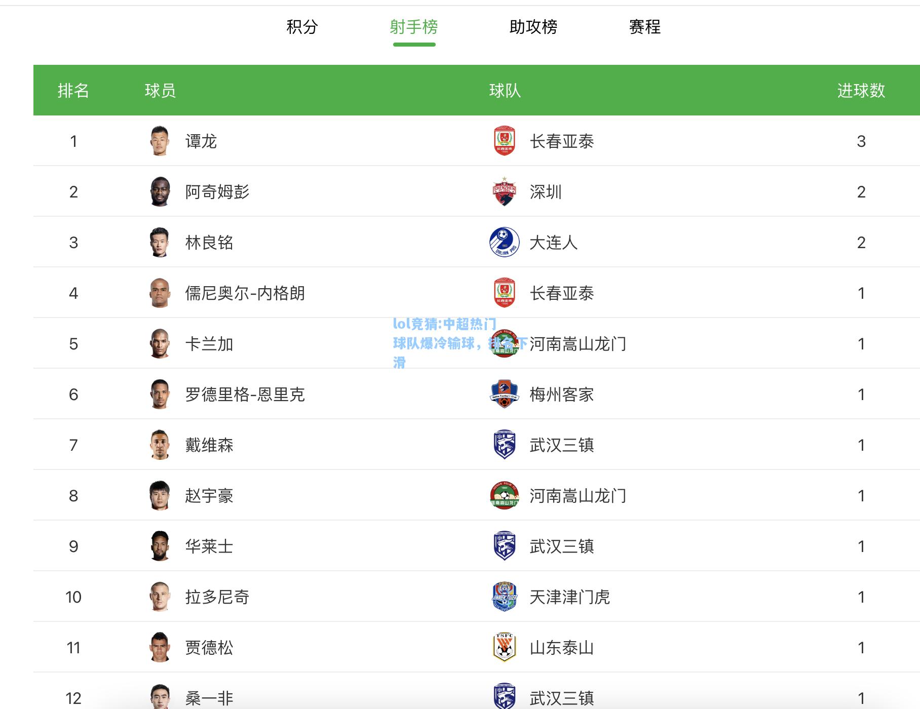 lol竞猜:中超热门球队爆冷输球，排名下滑