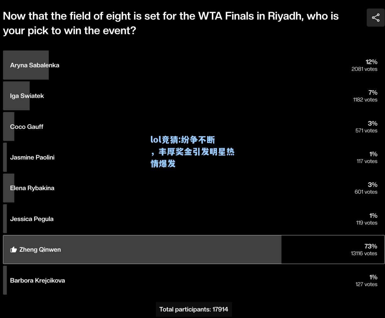 lol竞猜:纷争不断，丰厚奖金引发明星热情爆发