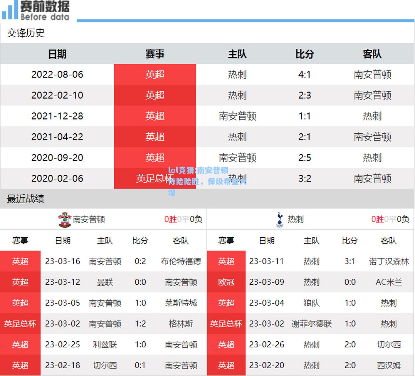 lol竞猜:南安普顿惊险险胜，保级希望大增