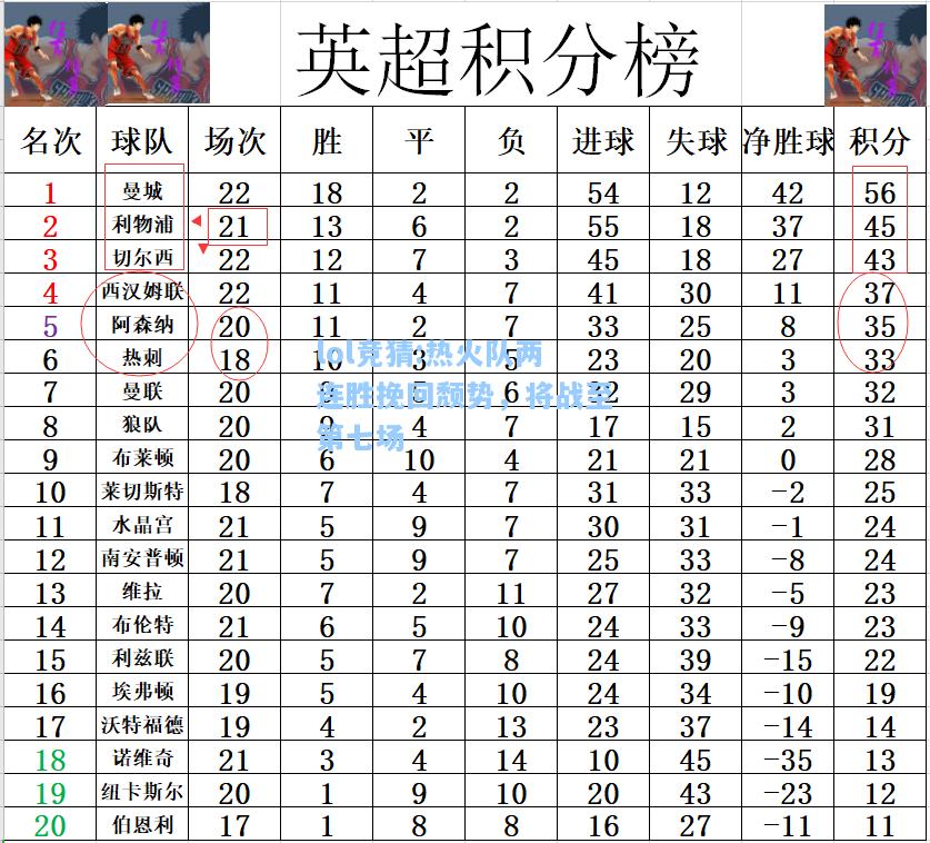 lol竞猜:热火队两连胜挽回颓势，将战至第七场