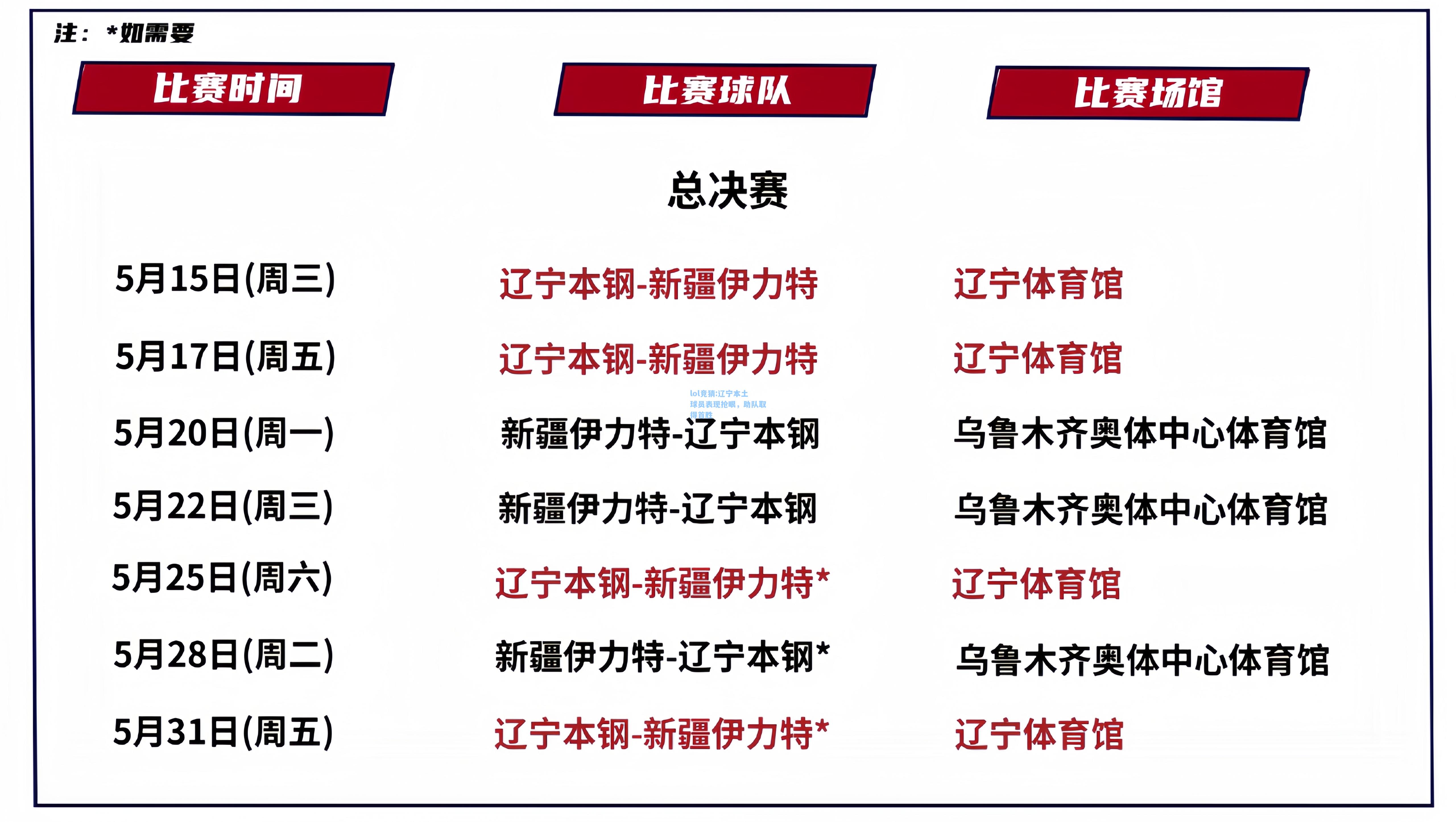 lol竞猜:辽宁本土球员表现抢眼，助队取得首胜